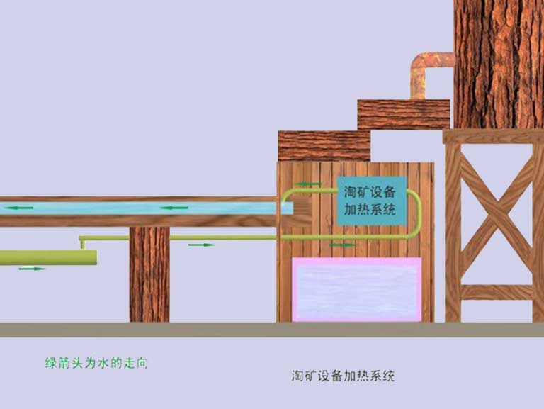 兒童淘寶石設備.jpeg 兒童淘寶石設備