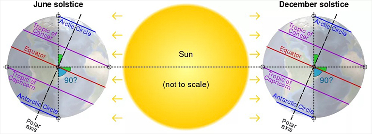 季節的變化.jpg 季節的變化